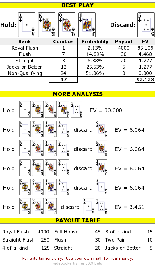 Video poker trainer output royal flush draw
