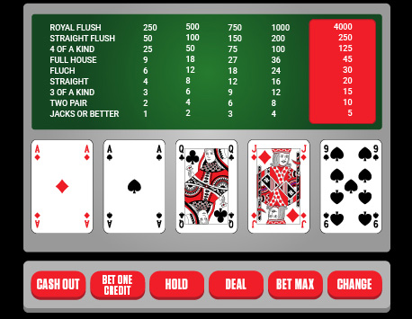 Popular Video Poker Games
